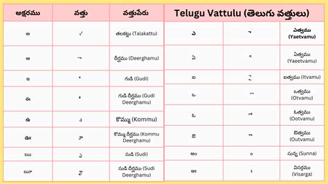 L Montus in Telugu యొక్క ఉపయోగాలు  .
